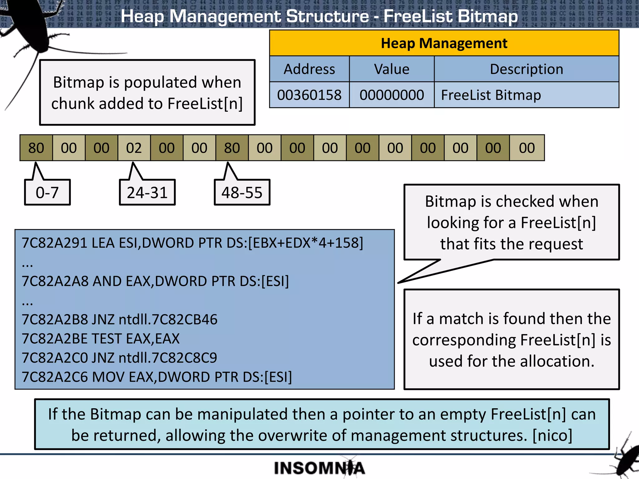 Heap Management Structure - FreeList Bitmap
Heap Management
Address Value Description
00360158 00000000 FreeList Bitmap
7C82A291 LEA ESI,DWORD PTR DS:[EBX+EDX*4+158]
...
7C82A2A8 AND EAX,DWORD PTR DS:[ESI]
...
7C82A2B8 JNZ ntdll.7C82CB46
7C82A2BE TEST EAX,EAX
7C82A2C0 JNZ ntdll.7C82C8C9
7C82A2C6 MOV EAX,DWORD PTR DS:[ESI]
Bitmap is checked when
looking for a FreeList[n]
that fits the request
Bitmap is populated when
chunk added to FreeList[n]
If a match is found then the
corresponding FreeList[n] is
used for the allocation.
If the Bitmap can be manipulated then a pointer to an empty FreeList[n] can
be returned, allowing the overwrite of management structures. [nico]
80 00 00 02 00 00 80 00 00 00 00 00 00 00 00 00
0-7 24-31 48-55
 