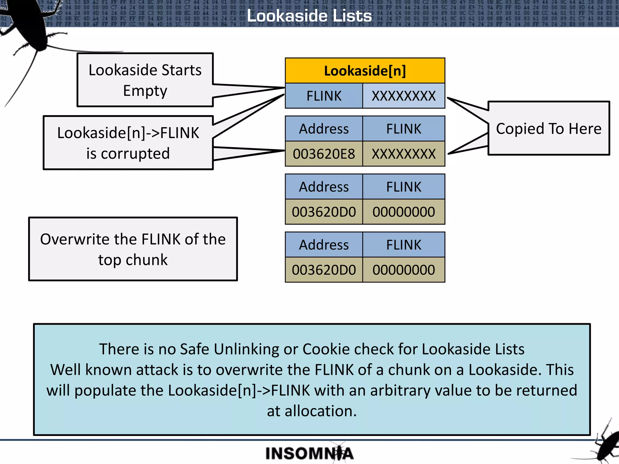Lookaside Lists
Lookaside[n]
FLINK 00000000
Lookaside Starts
Empty
Address FLINK
003620D0 00000000
Lookaside[n]
FLINK 003620D0
Chunk Added To
Top Of Lookaside
Address FLINK
003620E8 003620D0
Lookaside[n]
FLINK 003620E8
Chunk Added To
Top Of Lookaside
Address FLINK
003620D0 00000000
Address FLINK
00362100 003620E8
Lookaside[n]
FLINK 00362100
Chunk Added To
Top Of Lookaside
Address FLINK
003620E8 003620D0
Address FLINK
003620D0 00000000
About To Allocate From The
Lookaside[n]
This Value Gets
Copied
Address FLINK
00362100 003620E8
Lookaside[n]
FLINK 00362100
Address FLINK
003620E8 003620D0
Address FLINK
003620D0 00000000
Chunk Removed From
Top Of Lookaside
Lookaside[n]
FLINK 003620E8
Address FLINK
003620E8 003620D0
Address FLINK
003620D0 00000000
Copied To Here
There is no Safe Unlinking or Cookie check for Lookaside Lists
Well known attack is to overwrite the FLINK of a chunk on a Lookaside. This
will populate the Lookaside[n]->FLINK with an arbitrary value to be returned
at allocation.
Overwrite the FLINK of the
top chunk
Lookaside[n]
FLINK 003620E8
Address FLINK
003620E8 XXXXXXXX
Address FLINK
003620D0 00000000
Lookaside[n]->FLINK
is corrupted
Lookaside[n]
FLINK XXXXXXXX
 