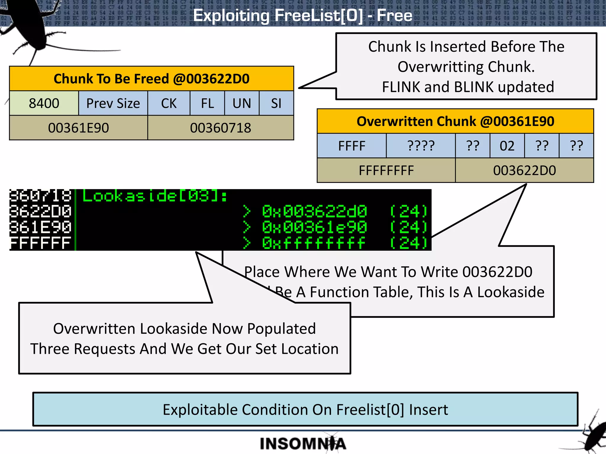 Exploiting FreeList[0] - Free
Exploitable Condition On Freelist[0] Insert
Chunk To Be Freed @003622D0
8400 Prev Size CK FL UN SI
Overwritten Chunk @00361E90
FFFF ???? ?? 02 ?? ??
FFFFFFFF 00360718
Place Where We Want To Write 003622D0
Could Be A Function Table, This Is A Lookaside
Chunk To Be Freed @003622D0
8400 Prev Size CK FL UN SI
00361E90 00360718 Overwritten Chunk @00361E90
FFFF ???? ?? 02 ?? ??
FFFFFFFF 003622D0
Overwritten Lookaside Now Populated
Three Requests And We Get Our Set Location
Chunk Is Inserted Before The
Overwritting Chunk.
FLINK and BLINK updated
 