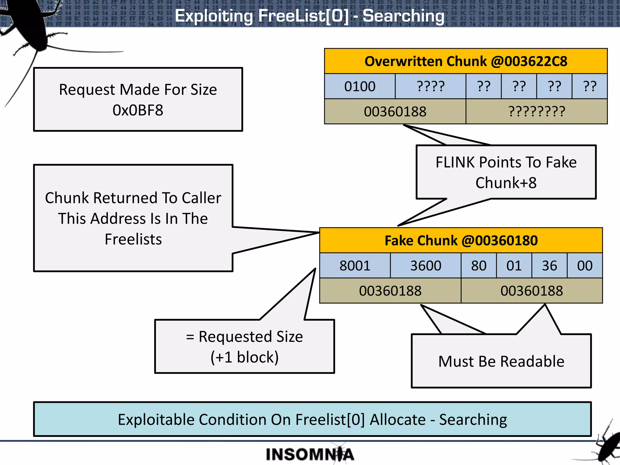 Exploiting FreeList[0] - Searching
Exploitable Condition On Freelist[0] Allocate - Searching
Overwritten Chunk @003622C8
0100 ???? ?? ?? ?? ??
00360188 ????????
Fake Chunk @00360180
8001 3600 80 01 36 00
00360188 00360188
Must Be Readable
Must Be Readable
= Requested Size
(+1 block)
Request Made For Size
0x0BF8
FLINK Points To Fake
Chunk
FLINK Points To Fake
Chunk+8
Chunk Returned To Caller
This Address Is In The
Freelists
 