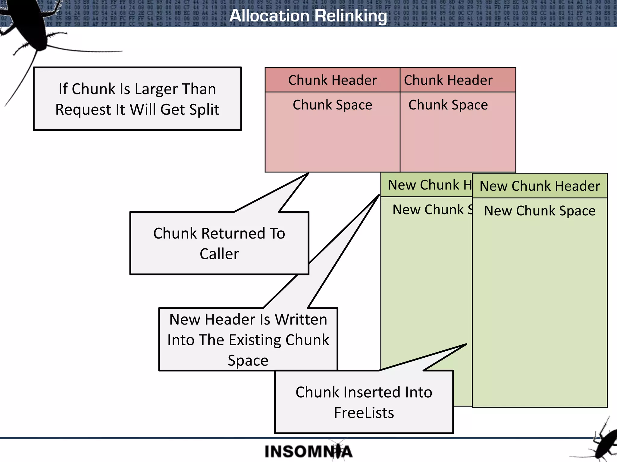Allocation Relinking
If Chunk Is Larger Than
Request It Will Get Split
Chunk Header
Chunk Space
Chunk Header
Chunk Space
New Chunk Header
New Chunk Space
New Header Is Written
Into The Existing Chunk
Space
Chunk Header
Chunk Space
New Chunk Header
New Chunk Space
Chunk Returned To
Caller
Chunk Inserted Into
FreeLists
 