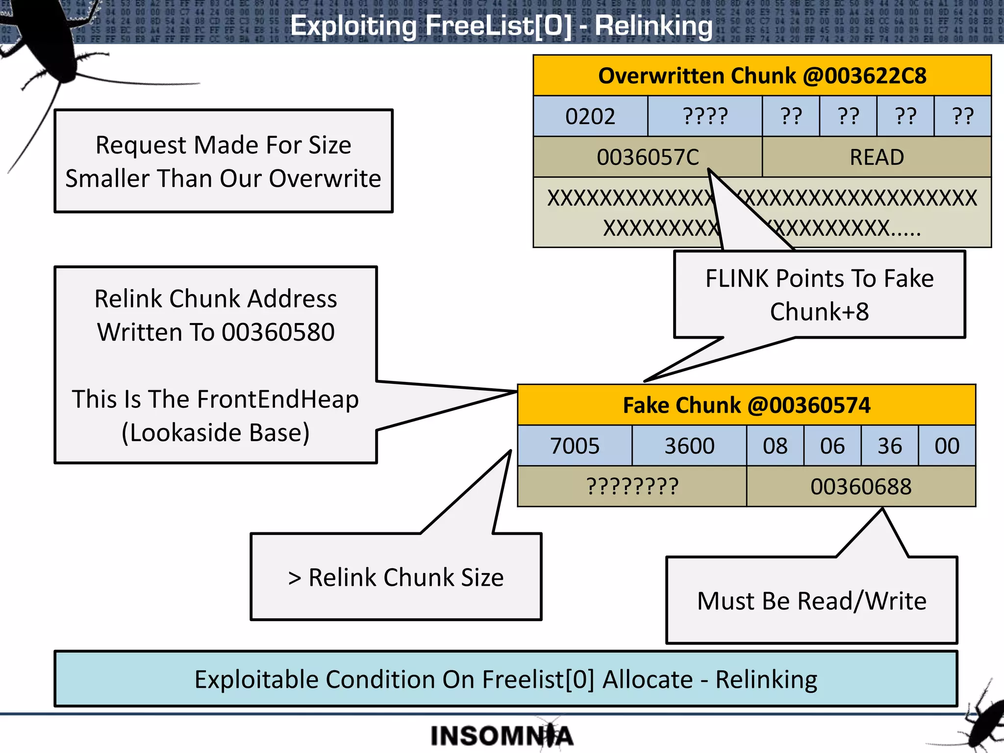 Exploiting FreeList[0] - Relinking
Exploitable Condition On Freelist[0] Allocate - Relinking
Overwritten Chunk @003622C8
0202 ???? ?? ?? ?? ??
0036057C READ
XXXXXXXXXXXXXXXXXXXXXXXXXXXXXXXXX
XXXXXXXXXXXXXXXXXXXXXX.....
Request Made For Size
Smaller Than Our Overwrite
Fake Chunk @00360574
7005 3600 08 06 36 00
???????? 00360688
Must Be Read/Write
> Relink Chunk Size
FLINK Points To Fake
Chunk
FLINK Points To Fake
Chunk+8
Relink Chunk Address
Written To 00360580
This Is The FrontEndHeap
(Lookaside Base)
 