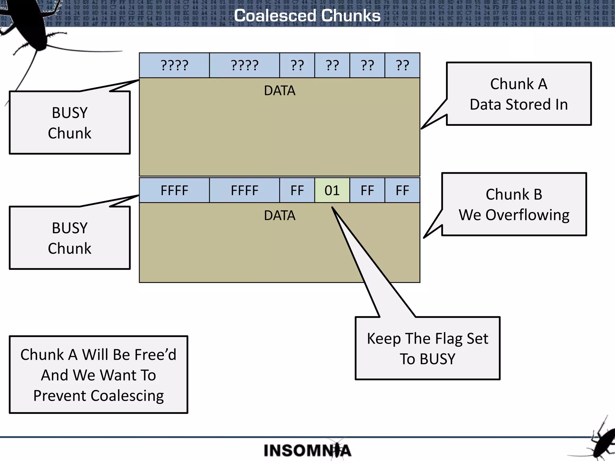 Coalesced Chunks
???? ???? ?? ?? ?? ??
DATA
FFFF FFFF FF FF FF FF
DATA
Chunk A
Data Stored In
Chunk B
We Overflowing
BUSY
Chunk
BUSY
Chunk
Chunk A Will Be Free’d
And We Want To
Prevent Coalescing
FFFF FFFF FF 01 FF FF
DATA
Keep The Flag Set
To BUSY
 