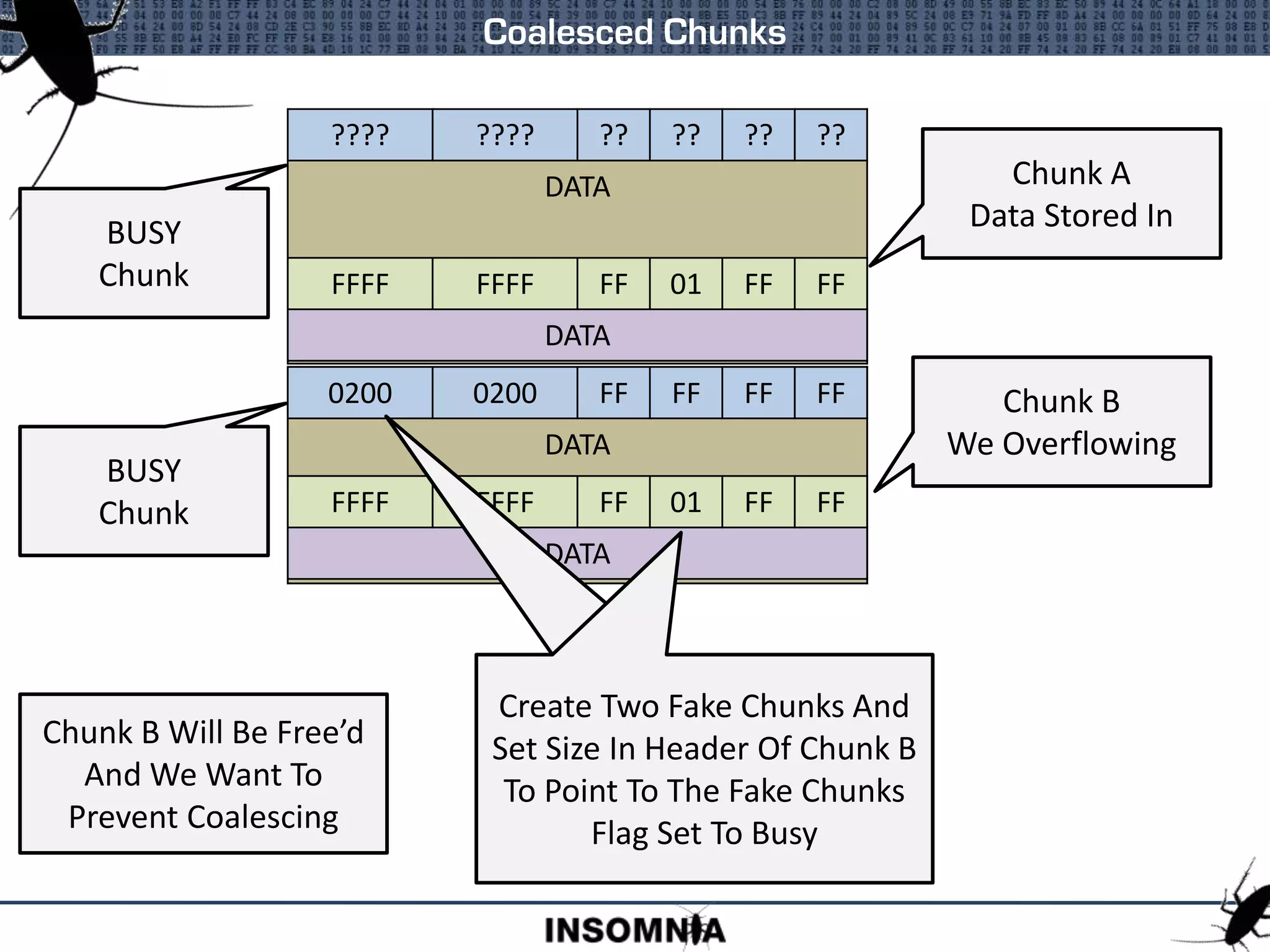 Coalesced Chunks
???? ???? ?? ?? ?? ??
DATA
FFFF FFFF FF FF FF FF
DATA
Chunk A
Data Stored In
Chunk B
We Overflowing
BUSY
Chunk
BUSY
Chunk
Chunk B Will Be Free’d
And We Want To
Prevent Coalescing
FFFF FFFF FF 01 FF FF
DATA
0200 0200 FF FF FF FF
DATA
FFFF FFFF FF 01 FF FF
DATA
Create Two Fake Chunks And
Set Size In Header Of Chunk B
To Point To The Fake Chunks
Flag Set To Busy
Create Two Fake Chunks And
Set Size In Header Of Chunk B
To Point To The Fake Chunks
Flag Set To Busy
 