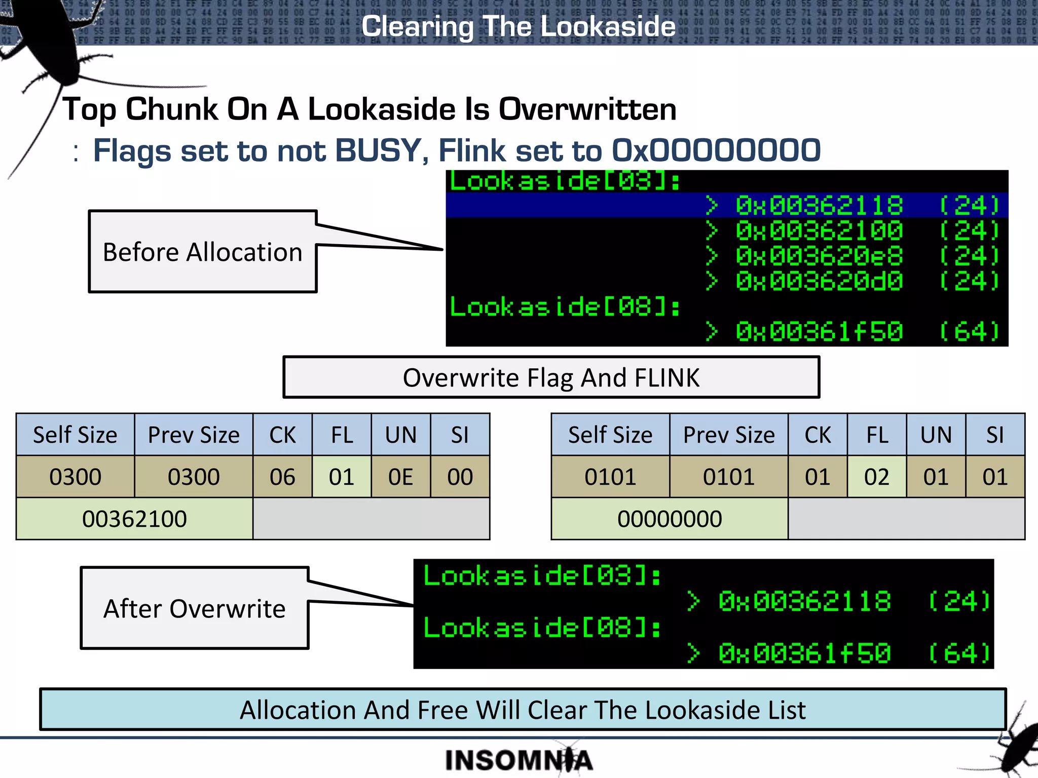 Top Chunk On A Lookaside Is Overwritten
: Flags set to not BUSY, Flink set to 0x00000000
Clearing The Lookaside
Before Allocation
After Overwrite
Allocation And Free Will Clear The Lookaside List
Overwrite Flag And FLINK
Self Size Prev Size CK FL UN SI
0300 0300 06 01 0E 00
00362100
Self Size Prev Size CK FL UN SI
0101 0101 01 02 01 01
00000000
 