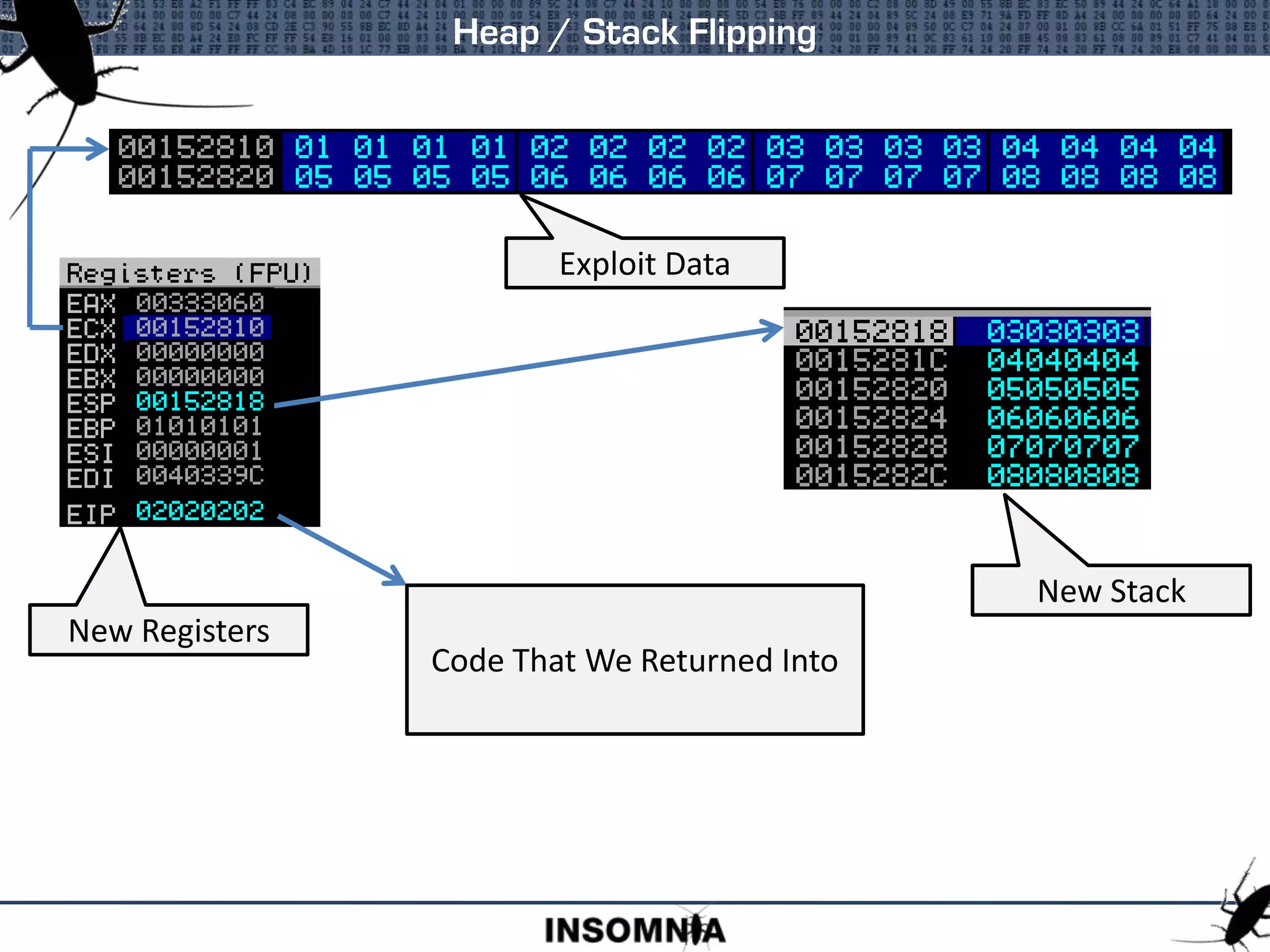 Heap / Stack Flipping
New Stack
Exploit Data
New Registers
Code That We Returned Into
 