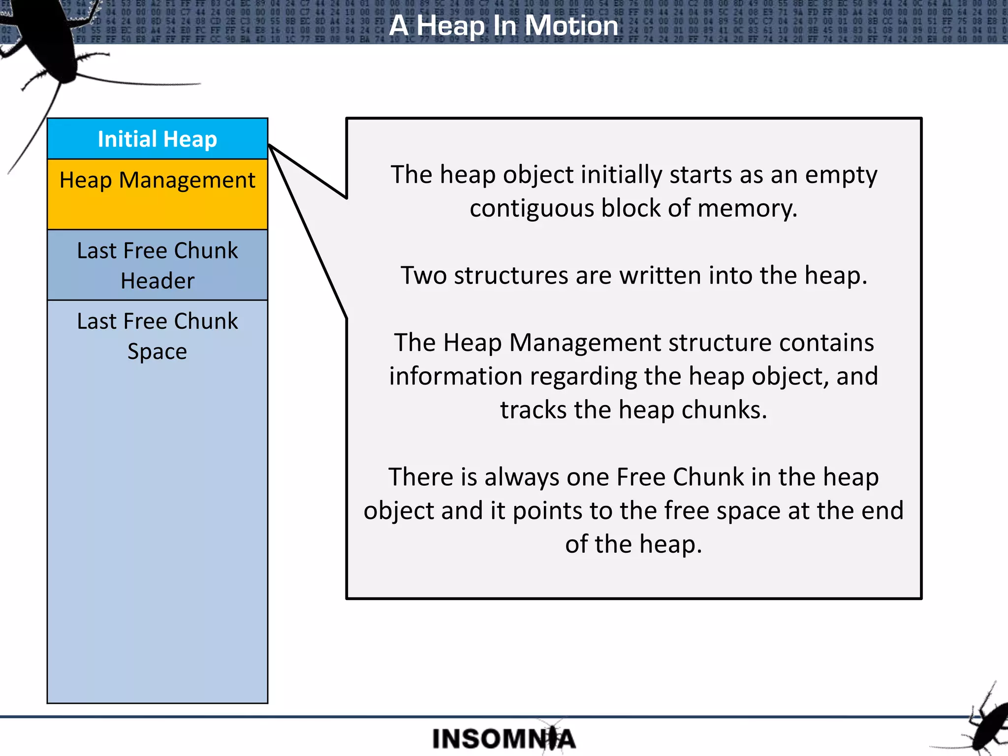 Initial Heap
Heap Management
Last Free Chunk
Header
Last Free Chunk
Space
A Heap In Motion
The heap object initially starts as an empty
contiguous block of memory.
Two structures are written into the heap.
The Heap Management structure contains
information regarding the heap object, and
tracks the heap chunks.
There is always one Free Chunk in the heap
object and it points to the free space at the end
of the heap.
 