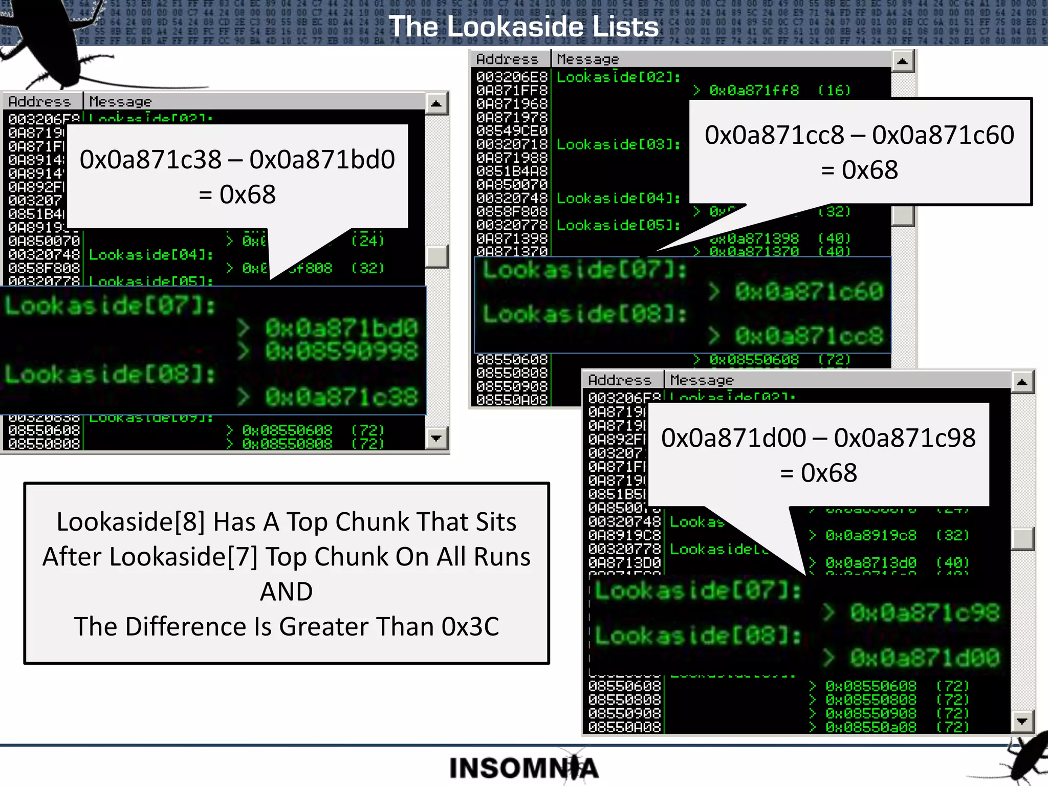 The Lookaside Lists
Lookaside[8] Has A Top Chunk That Sits
After Lookaside[7] Top Chunk On All Runs
AND
The Difference Is Greater Than 0x3C
0x0a871cc8 – 0x0a871c60
= 0x68
0x0a871c38 – 0x0a871bd0
= 0x68
0x0a871d00 – 0x0a871c98
= 0x68
 