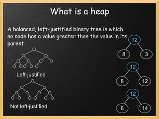 What is a heap A balanced, left-justified binary tree in which no node has a value greater than the value in its parent Left-justified Not left-justified 12 8 3 12 8 12 12 8 14 