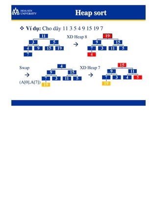 Heapsort