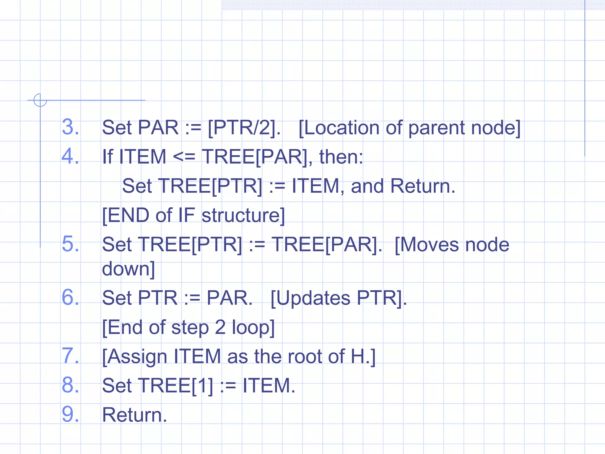 3. Set PAR := [PTR/2]. [Location of parent node]
4. If ITEM <= TREE[PAR], then:
       Set TREE[PTR] := ITEM, and Return.
     [END of IF structure]
5.   Set TREE[PTR] := TREE[PAR]. [Moves node
     down]
6.   Set PTR := PAR. [Updates PTR].
     [End of step 2 loop]
7.   [Assign ITEM as the root of H.]
8.   Set TREE[1] := ITEM.
9.   Return.
 