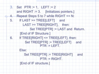 3. Set PTR := 1, LEFT := 2
     and RIGHT := 3. [Initializes pointers.]
4.   Repeat Steps 5 to 7 while RIGHT <= N:
5.     If LAST >= TREE[LEFT] and
          LAST >= TREE[RIGHT], then:
               Set TREE[PTR] := LAST and Return.
        [End of IF Structure.]
6.     If TREE[RIGHT] <= TREE[LEFT], then:
           Set TREE[PTR] := TREE[LEFT] and
                       PTR := LEFT.
       Else:
           Set TREE[PTR] := TREE[RIGHT] and
                       PTR := RIGHT.
        [End of IF structure.]
 