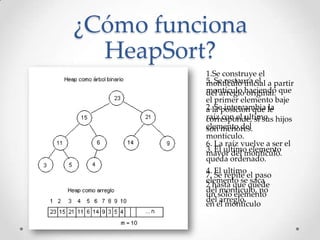 ¿Cómo funciona
HeapSort?
1.Se construye el
montículo inicial a partir
del arreglo original.
2. Se intercambia la
raíz con el ultimo
elemento del
montículo.
3. El ultimo elemento
queda ordenado.
4. El ultimo
elemento se saca
del montículo, no
del arreglo.
5. Se restaura el
montículo haciendo que
el primer elemento baje
a la posición que le
corresponde, si sus hijos
son menores.
6. La raíz vuelve a ser el
mayor del montículo.
7. Se repite el paso
2 hasta que quede
un solo elemento
en el montículo
 