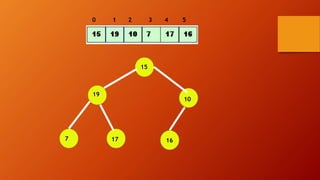 15
10
177
19
16
0 1 2 3 4 5
 