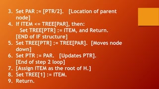 3. Set PAR := [PTR/2]. [Location of parent
node]
4. If ITEM <= TREE[PAR], then:
Set TREE[PTR] := ITEM, and Return.
[END of IF structure]
5. Set TREE[PTR] := TREE[PAR]. [Moves node
down]
6. Set PTR := PAR. [Updates PTR].
[End of step 2 loop]
7. [Assign ITEM as the root of H.]
8. Set TREE[1] := ITEM.
9. Return.
 