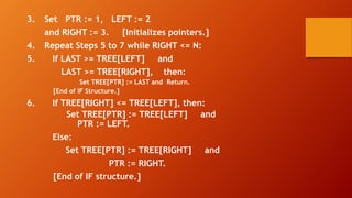 3. Set PTR := 1, LEFT := 2
and RIGHT := 3. [Initializes pointers.]
4. Repeat Steps 5 to 7 while RIGHT <= N:
5. If LAST >= TREE[LEFT] and
LAST >= TREE[RIGHT], then:
Set TREE[PTR] := LAST and Return.
[End of IF Structure.]
6. If TREE[RIGHT] <= TREE[LEFT], then:
Set TREE[PTR] := TREE[LEFT] and
PTR := LEFT.
Else:
Set TREE[PTR] := TREE[RIGHT] and
PTR := RIGHT.
[End of IF structure.]
 