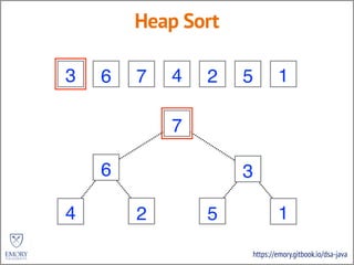 https://emory.gitbook.io/dsa-java
Heap Sort
3 2 5 4 6 7 1
3
2 5
4 6 7 1
6
2
7
5
7
3
6 27 5
 