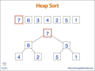 https://emory.gitbook.io/dsa-java
Heap Sort
3 2 5 4 6 7 1
3
2 5
4 6 7 1
6
2
7
5
7
3
6 27 57 3
 