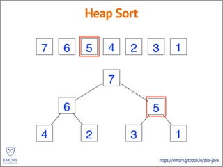 https://emory.gitbook.io/dsa-java
Heap Sort
3 2 5 4 6 7 1
3
2 5
4 6 7 1
6
2
7
5
7
35
3
6 27 57 35 3
 