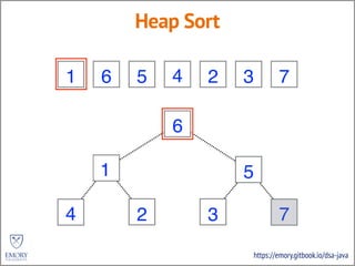 https://emory.gitbook.io/dsa-java
Heap Sort
3 2 5 4 6 7 1
3
2 5
4 6 7 1
6
2
7
5
7
35
3
6 27 57 35 3
1
1
7
7
6
1
 