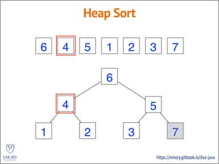https://emory.gitbook.io/dsa-java
Heap Sort
3 2 5 4 6 7 1
3
2 5
4 6 7 1
6
2
7
5
7
35
3
6 27 57 35 3
1
1
7
7
6
6
1
1
4
4 1
1
 