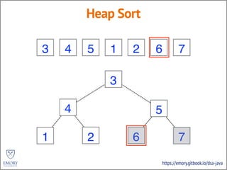 https://emory.gitbook.io/dsa-java
Heap Sort
3 2 5 4 6 7 1
3
2 5
4 6 7 1
6
2
7
5
7
35
3
6 27 57 35 3
1
1
7
7
6
6
1
1
4
4 1
1
3
6
3 6
 