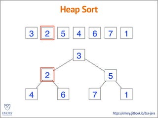 https://emory.gitbook.io/dsa-java
Heap Sort
3 2 5 4 6 7 1
3
2 5
4 6 7 1
 
