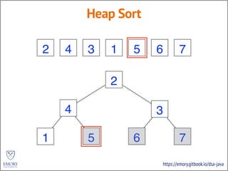 https://emory.gitbook.io/dsa-java
Heap Sort
3 2 5 4 6 7 1
3
2 5
4 6 7 1
6
2
7
5
7
35
3
6 27 57 35 3
1
1
7
7
6
6
1
1
4
4 1
1
3
6
3 6
5
5
3
3
2
2
5
5
 