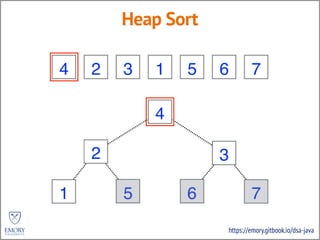 https://emory.gitbook.io/dsa-java
Heap Sort
3 2 5 4 6 7 1
3
2 5
4 6 7 1
6
2
7
5
7
35
3
6 27 57 35 3
1
1
7
7
6
6
1
1
4
4 1
1
3
6
3 6
5
5
3
3
2
2
5
5
4
4
2
2
 