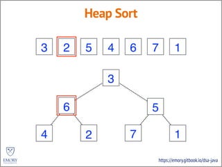 https://emory.gitbook.io/dsa-java
Heap Sort
3 2 5 4 6 7 1
3
2 5
4 6 7 1
6
2
 