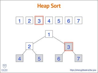 https://emory.gitbook.io/dsa-java
Heap Sort
3 2 5 4 6 7 1
3
2 5
4 6 7 1
6
2
7
5
7
35
3
6 27 57 35 3
1
1
7
7
6
6
1
1
4
4 1
1
3
6
3 6
5
5
3
3
2
2
5
5
4
4
2
2
1
1
4
4
3
3
1
1
1
3
1 3
 