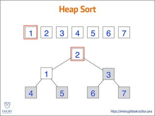 https://emory.gitbook.io/dsa-java
Heap Sort
3 2 5 4 6 7 1
3
2 5
4 6 7 1
6
2
7
5
7
35
3
6 27 57 35 3
1
1
7
7
6
6
1
1
4
4 1
1
3
6
3 6
5
5
3
3
2
2
5
5
4
4
2
2
1
1
4
4
3
3
1
1
1
3
1 3
2
1
 