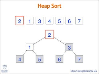https://emory.gitbook.io/dsa-java
Heap Sort
3 2 5 4 6 7 1
3
2 5
4 6 7 1
6
2
7
5
7
35
3
6 27 57 35 3
1
1
7
7
6
6
1
1
4
4 1
1
3
6
3 6
5
5
3
3
2
2
5
5
4
4
2
2
1
1
4
4
3
3
1
1
1
3
1 3
2
1
2 1
 