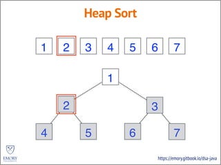https://emory.gitbook.io/dsa-java
Heap Sort
3 2 5 4 6 7 1
3
2 5
4 6 7 1
6
2
7
5
7
35
3
6 27 57 35 3
1
1
7
7
6
6
1
1
4
4 1
1
3
6
3 6
5
5
3
3
2
2
5
5
4
4
2
2
1
1
4
4
3
3
1
1
1
3
1 3
2
1
2 1
1
2
1 2
 