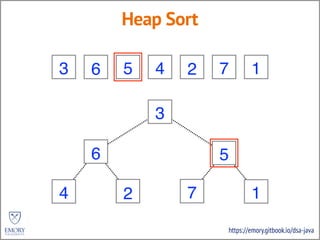 https://emory.gitbook.io/dsa-java
Heap Sort
3 2 5 4 6 7 1
3
2 5
4 6 7 1
6
2
6 2
 