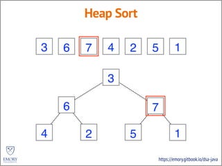 https://emory.gitbook.io/dsa-java
Heap Sort
3 2 5 4 6 7 1
3
2 5
4 6 7 1
6
2
7
5
6 27 5
 