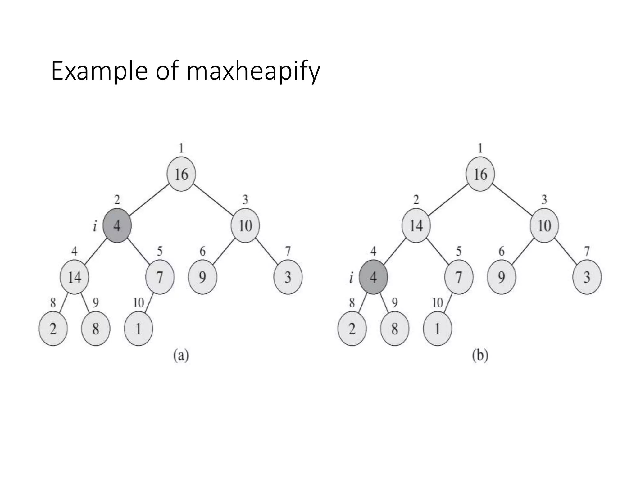 Heap Sort || Heapify Method || Build Max Heap Algorithm