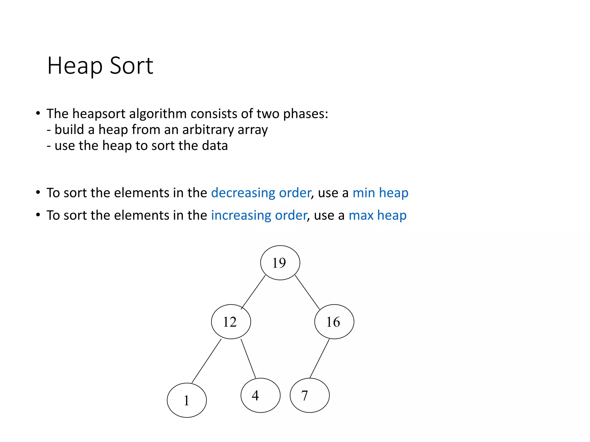 Heap Sort || Heapify Method || Build Max Heap Algorithm