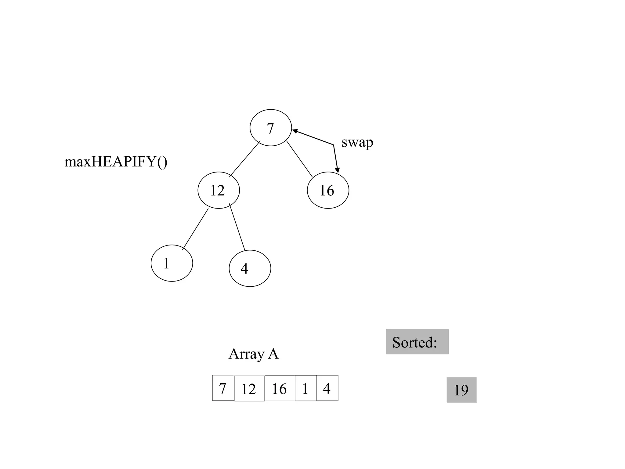 Heap Sort || Heapify Method || Build Max Heap Algorithm