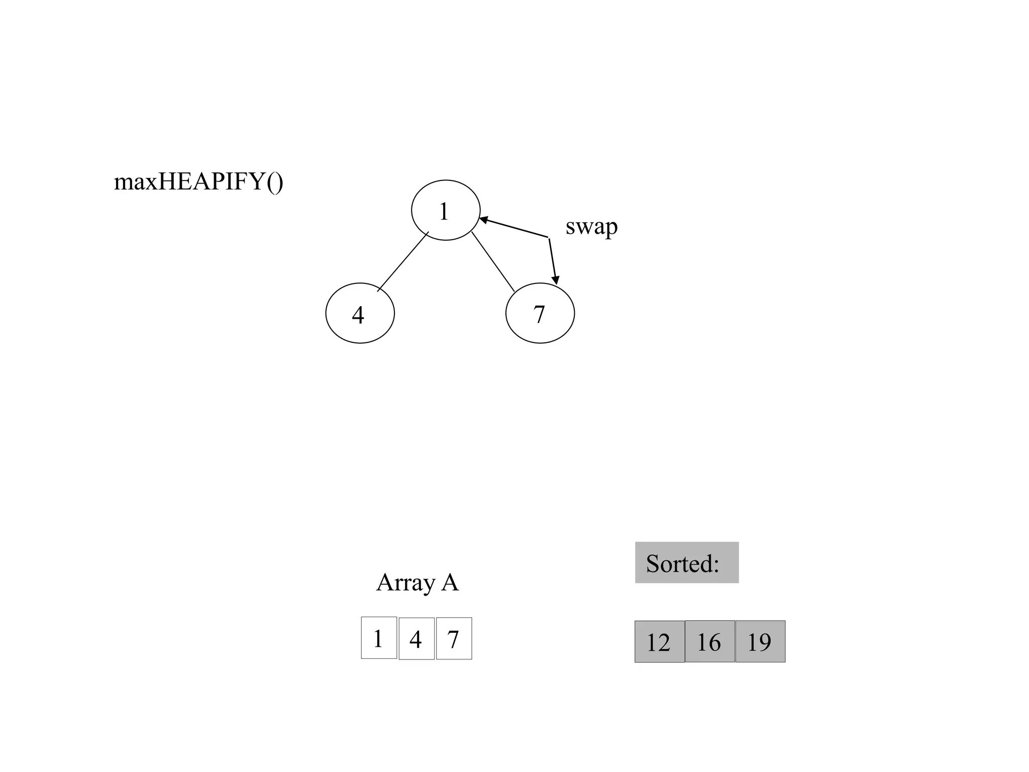 Heap Sort || Heapify Method || Build Max Heap Algorithm