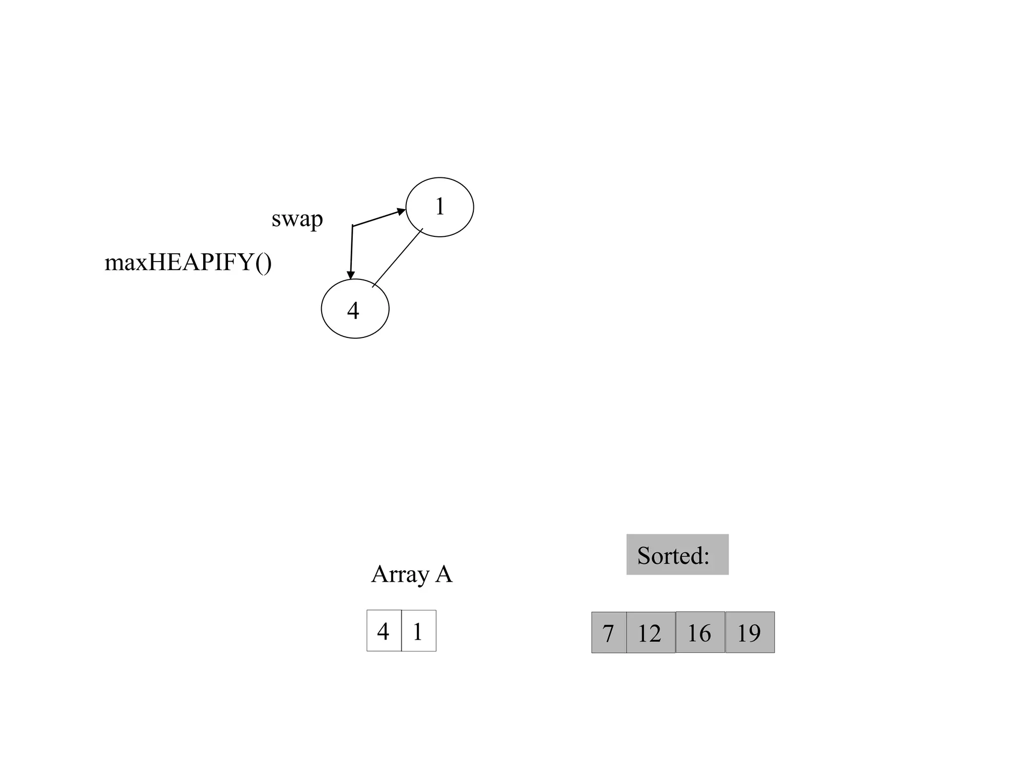 Heap Sort || Heapify Method || Build Max Heap Algorithm