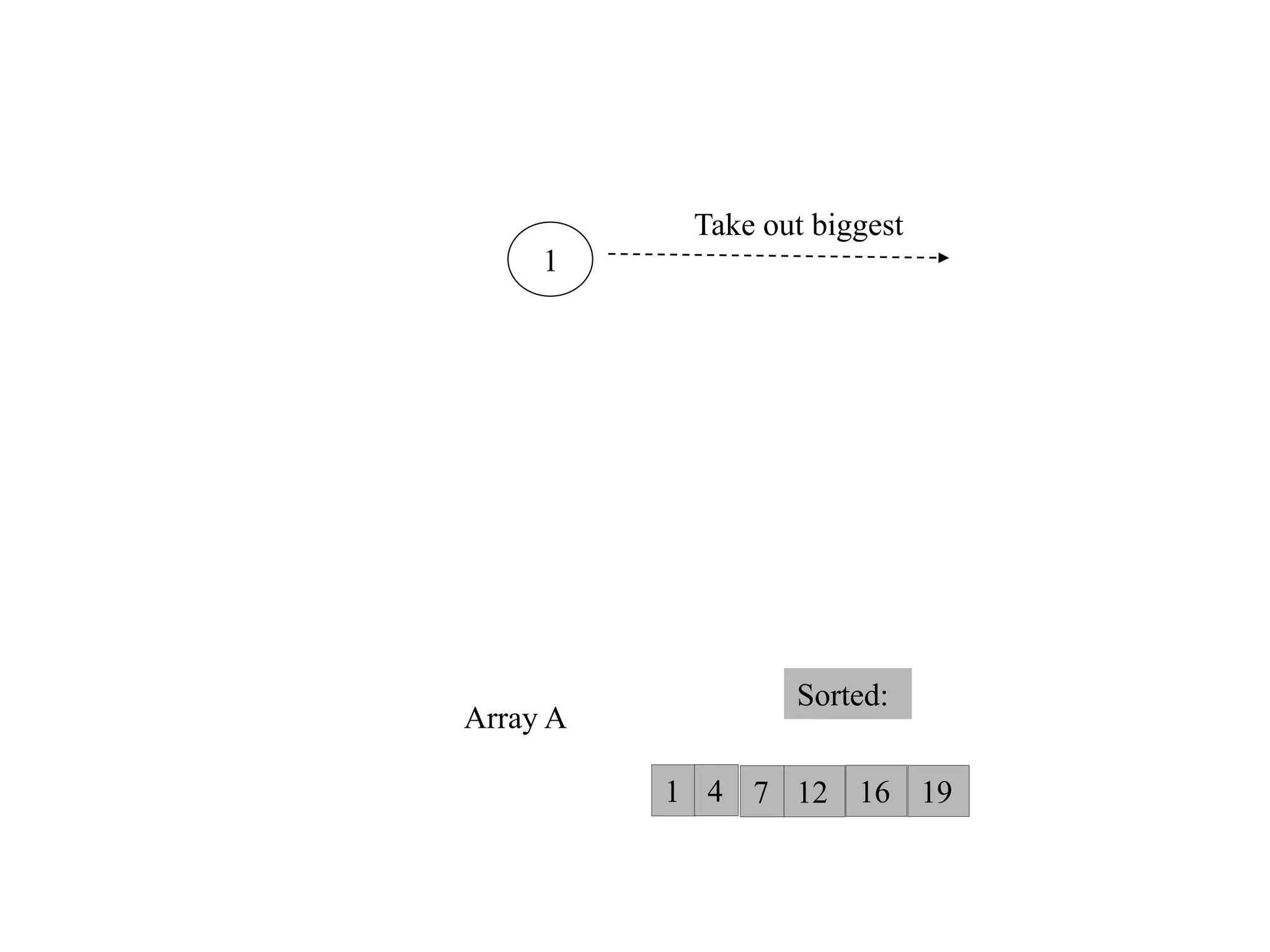 Heap Sort || Heapify Method || Build Max Heap Algorithm