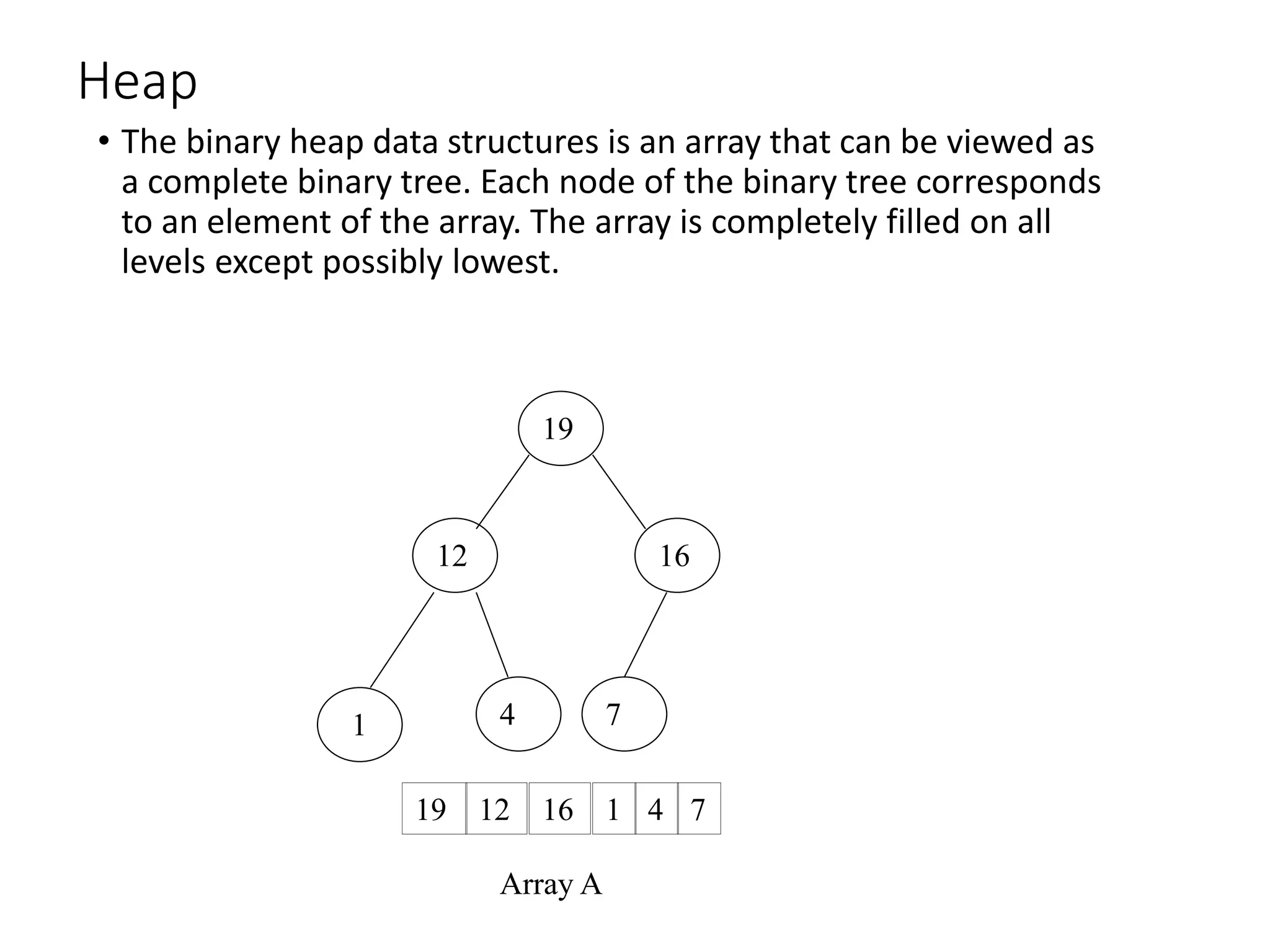 Heap Sort || Heapify Method || Build Max Heap Algorithm