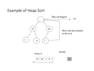 Heap Sort || Heapify Method || Build Max Heap Algorithm