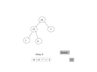 Heap Sort || Heapify Method || Build Max Heap Algorithm