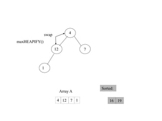 Heap Sort || Heapify Method || Build Max Heap Algorithm