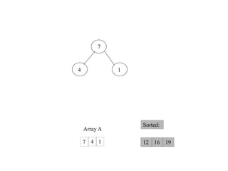 Heap Sort || Heapify Method || Build Max Heap Algorithm
