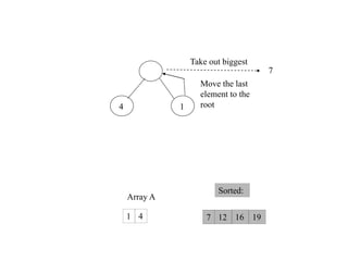 Heap Sort || Heapify Method || Build Max Heap Algorithm