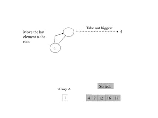 Heap Sort || Heapify Method || Build Max Heap Algorithm