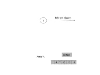 Heap Sort || Heapify Method || Build Max Heap Algorithm